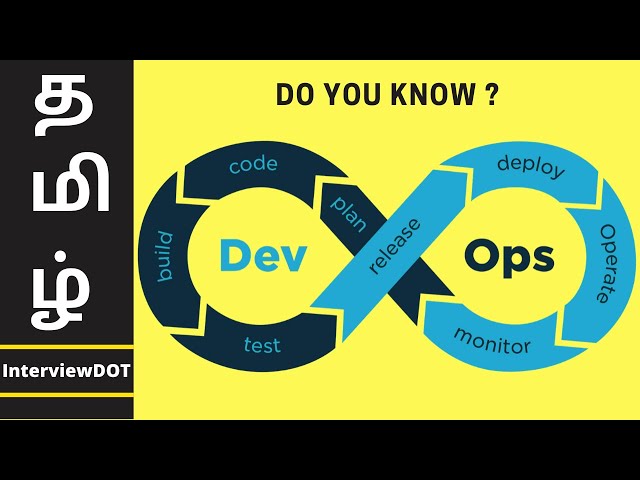 TAMIL What is DevOps? | Introduction To DevOps | Devops For Beginners | InterviewDOT