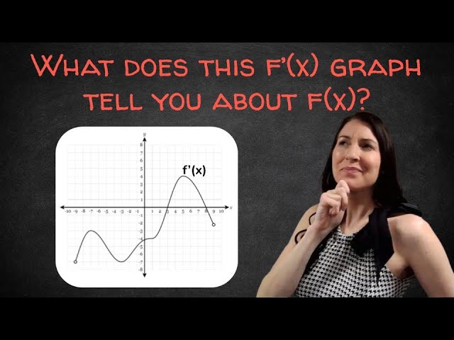 What does this f'(x) graph tell you about f(x)?