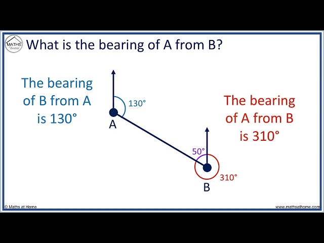 How to Calculate a Bearing From an Angle