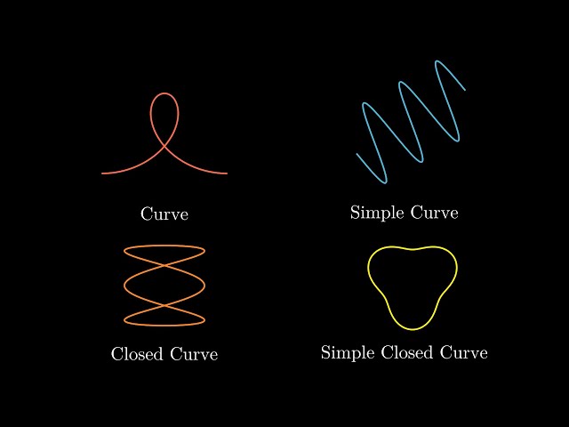 Differential Geometry - 1 - Curves x Definitions and Technicalities