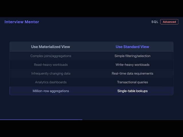 Materialized vs Standard Views: When to Use Each | SQL