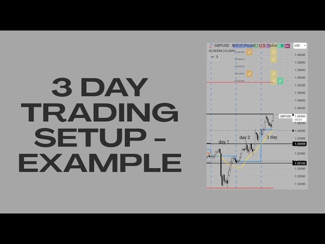 3 Day Trading Setup - EXPLAINED $ SIMPLIFIED - EASY FREE MONEY
