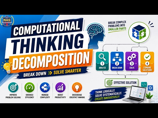 Computational Thinking: Decomposition | Breaking Down Complex Problems