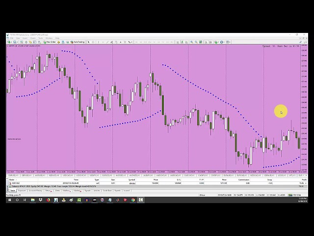 Naked Forex: A Simple📈 Trend Continuation Pattern
