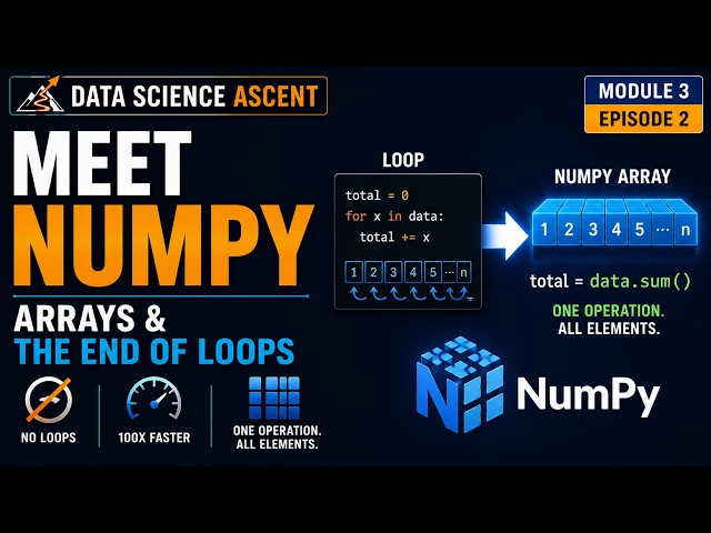 Meet NumPy: Arrays & the End of Loops | Data Science Ascent M3:E2