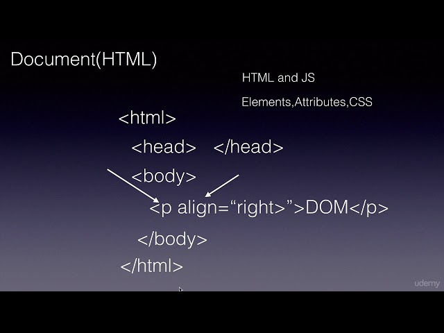 HTML DOM Introduction