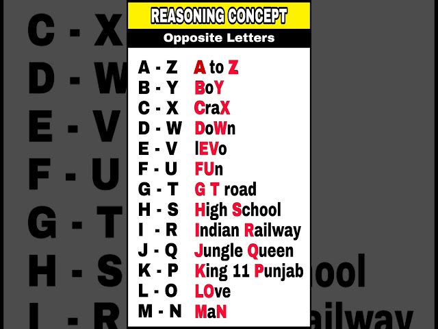 Opposite letters  |  Reasoning