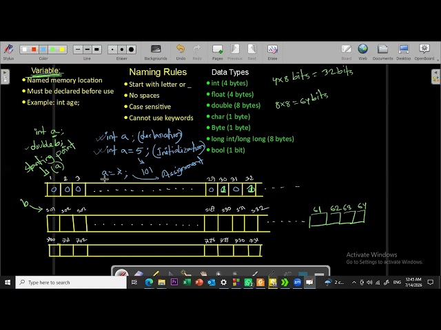 Variable in C