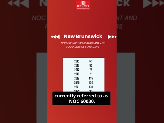 Canada Immigration New Brunswick NOC 0631/60030 Restaurant and food service managers Work Permits