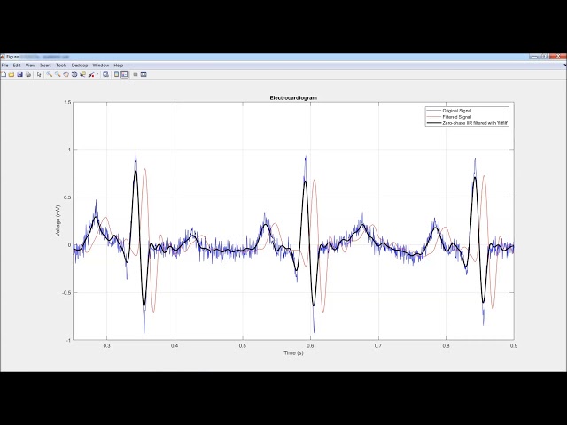 Signal Processing with MATLAB