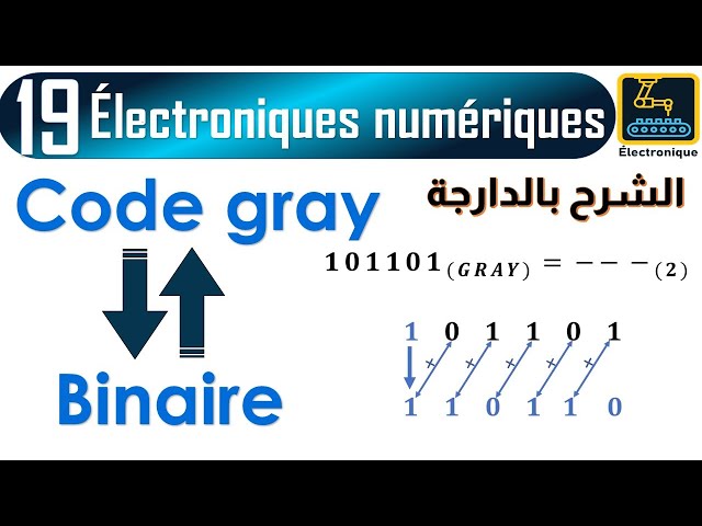 019 Conversion de code binaire en code Gray, Conversion de code Gray en code binaire