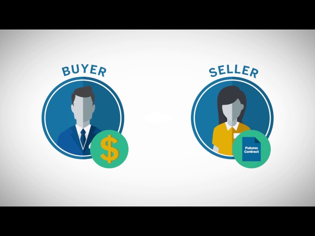 Options on Futures: Introduction to Options