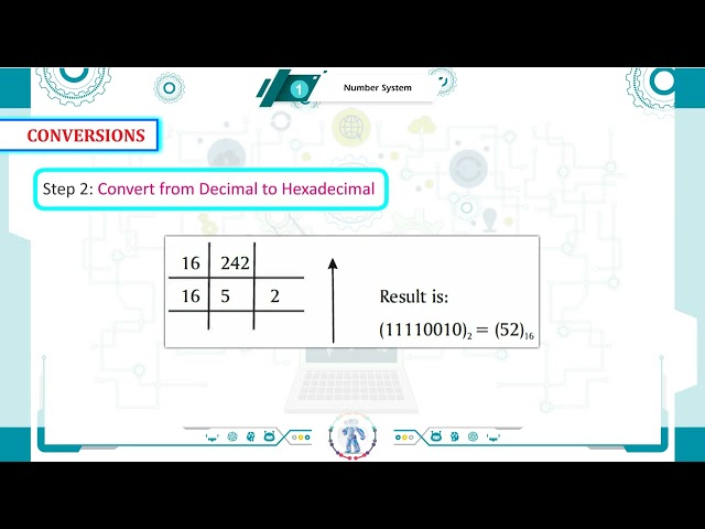 Ch 01 T06 | Tapasya Publication | Computer | Class 7 | Conversions | For children