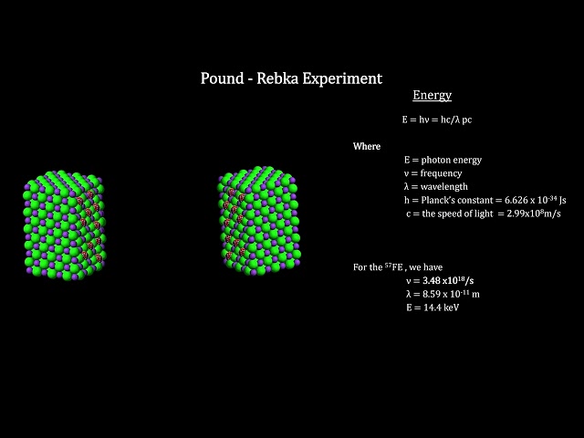 Classroom Aid - Pound Rebka Experiment