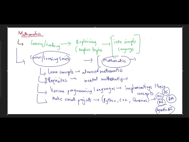 Advanced Mathematics along with coding