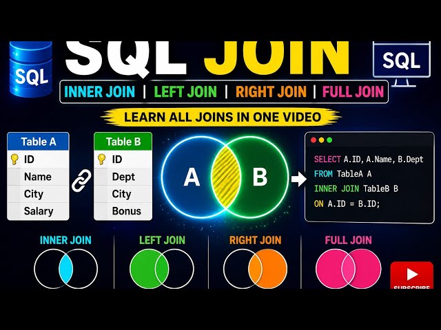 SQL Join Part 1