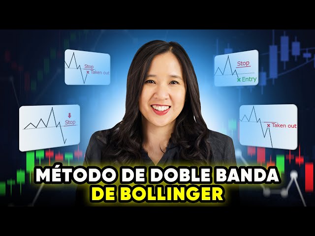 Bank Trading Secrets: Bollinger Bands Strategy (15-Minute Chart)