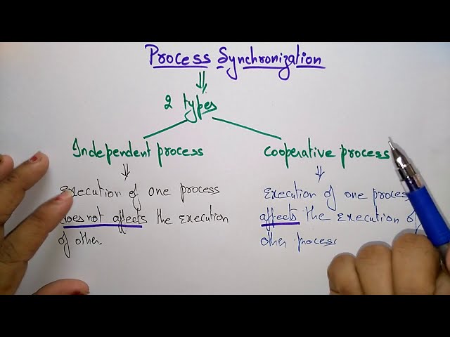 Process Synchronisation | Critical Section Problem | OS | Lec-54 | Bhanu Priya