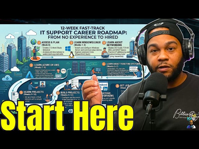 The ONLY IT Roadmap You Need in 2026 (No CompTIA A+)