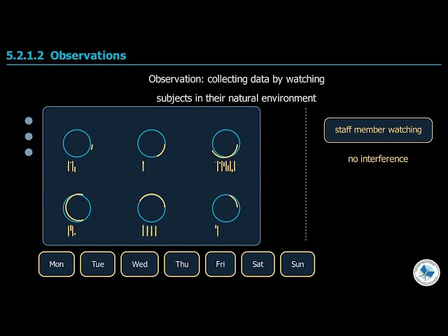 Class 11 Computer Science Chapter 5 | Data Collection Methods