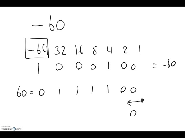 An introduction to 2's Complement (Negative Numbers)