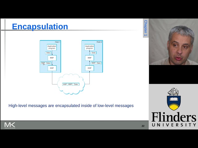 Computer Networks: A Systems Approach, Chapter 1, Slide 22 (Encapsulation)
