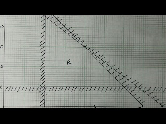 Linear programming 2022 ECZ Paper 2