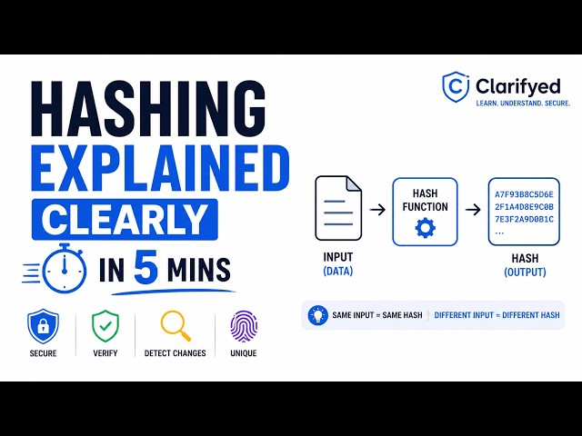 Hashing Explained Clearly in 5 Minutes | Passwords, File Integrity & Digital Fingerprints