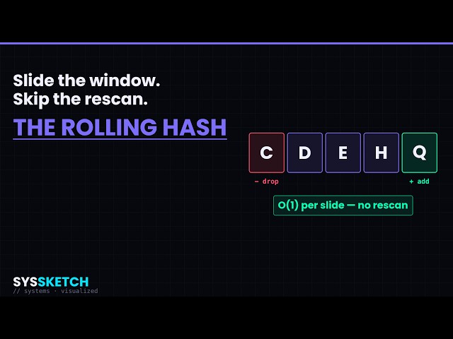 What Is A Rolling Hash? (Rabin–Karp Explained)