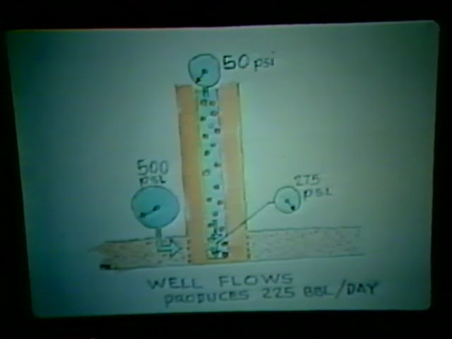 Continuous Flow Gas Lift - Shell Oil Company