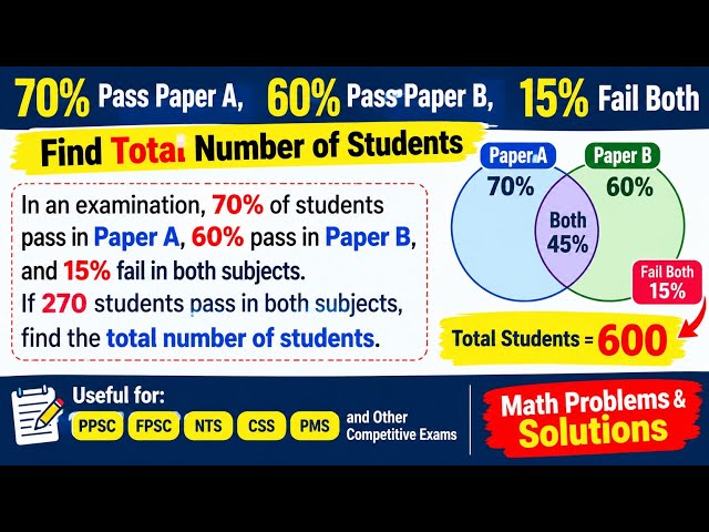 70% Pass Paper A, 60% Pass Paper B, 15% Fail Both | Find Total Students | Math Problem