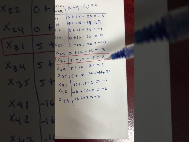 Ejercicio 2 de transporte