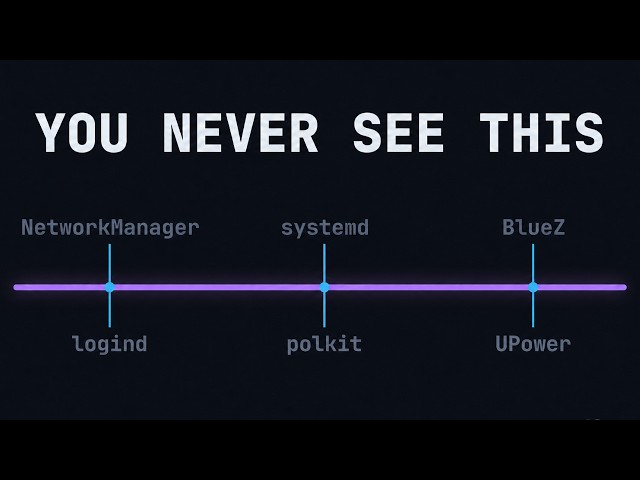 Everything on Linux Is Talking Through This
