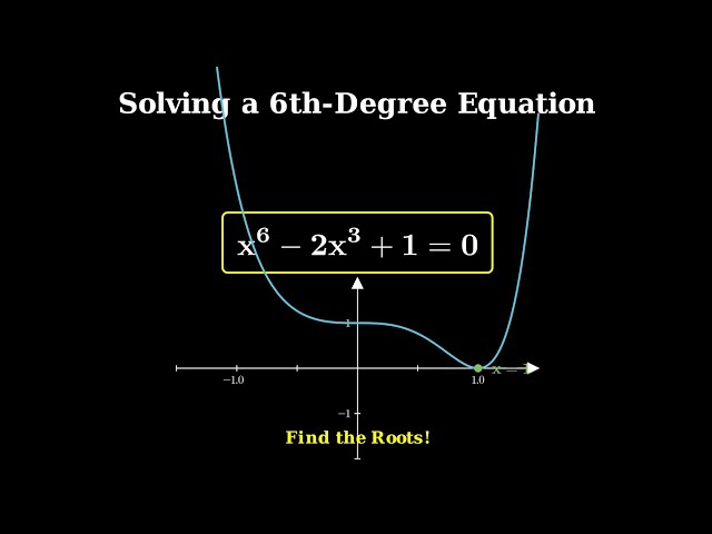 Solving a Sixth-Degree Equation Made Easy | Step-by-Step Math Tutorial