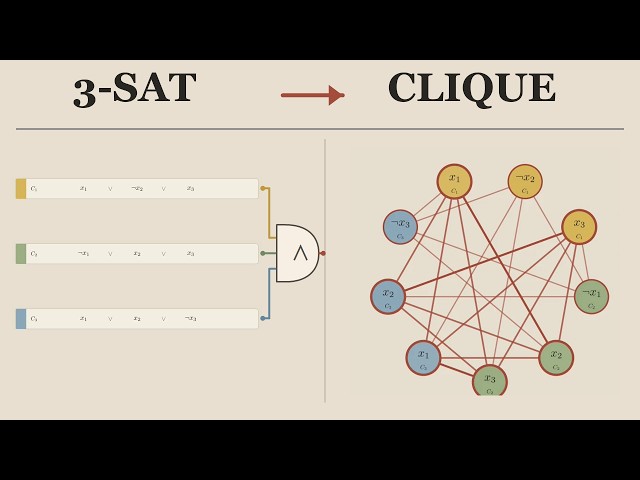 The idea that connects every NP-complete problem