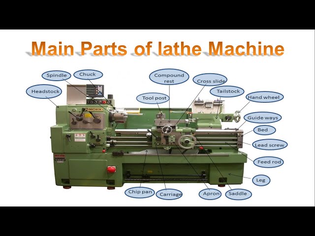 Lathe Machine : Definition, Parts, Types & Operations
