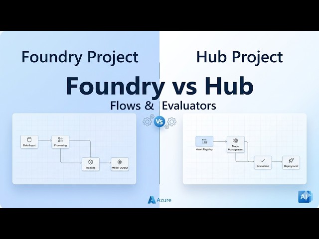 Azure AI Foundry Projects Explained | Foundry vs Hub Projects + Flow Lifecycle Tutorial