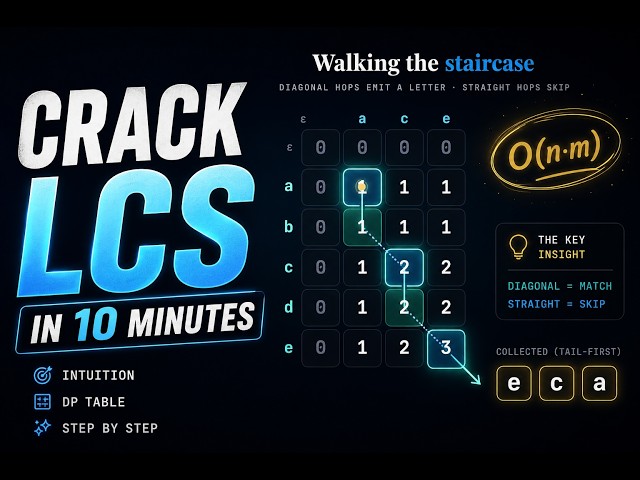 Print the LCS: The DP Backtracking Trick That Reconstructs the Subsequence