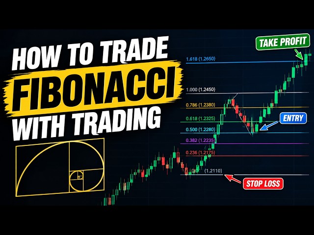 How to Trade Fibonacci Retracement | Simple Fibonacci Trading Strategy for Beginners