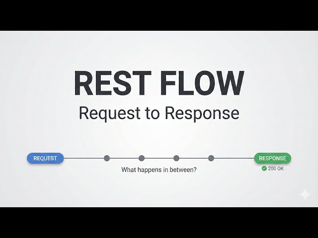What Happens After You Hit a REST Endpoint? (Full Request Journey)