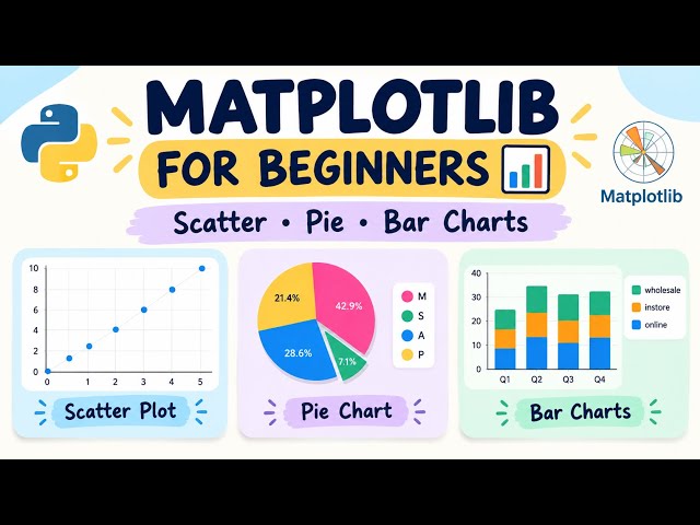 Matplotlib Tutorial for Beginners | Scatter, Pie & Bar Charts | Python Data Visualization
