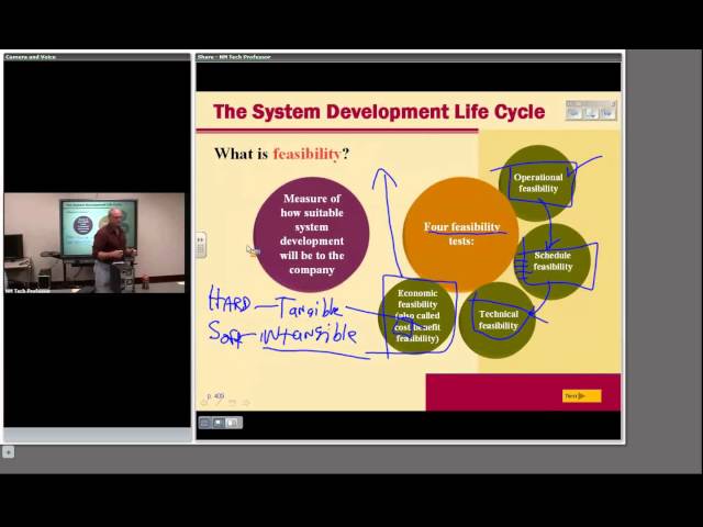 15 Information Systems Development  Fundamentals of IT Hepler