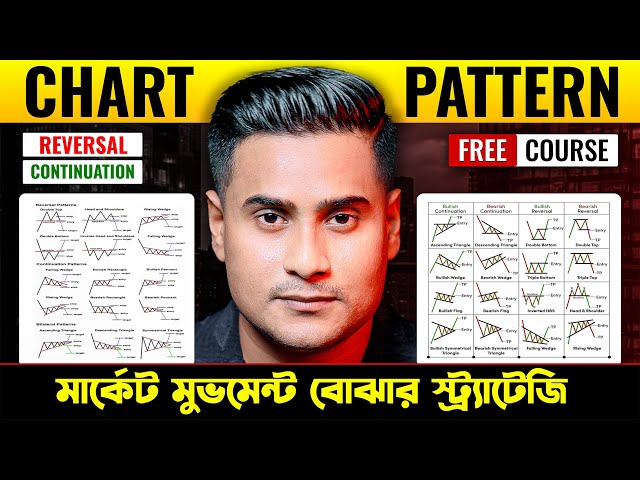 Chart Patterns বাংলা Free Course | Price Action Trading in Bangla | Reversal Pattern (Part 01)