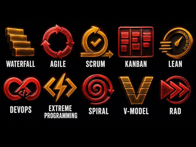 Every Software Development Methodology in Computer Science Explained