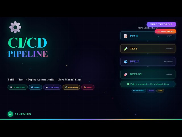 Cicd pipeline beginner friendly #cicd #developers #aitools #claude 