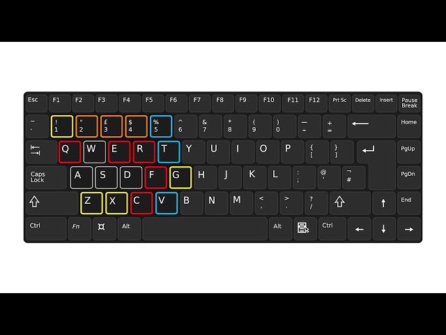 Keybinds Guide - WoW