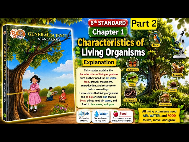 6th Standard Science | Chapter 1 – Characteristics of Living Organisms | Easy English Explanation