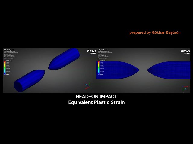 Head-On vs 35° Oblique Impact | ANSYS Explicit Dynamics Simulation