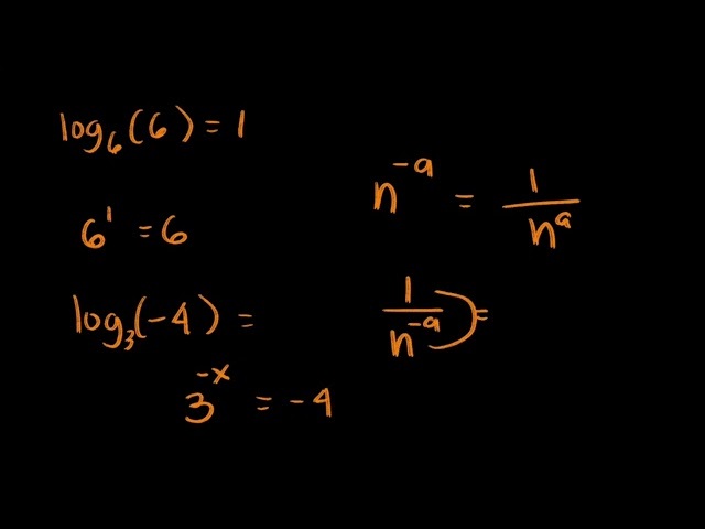 LOGARITHM Tagalog explanation 