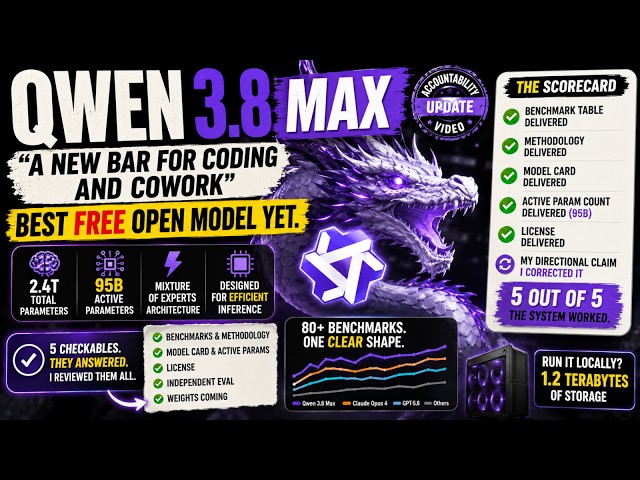 Qwen 3.8 Max: "A New Bar for Coding and Cowork" — BEST FREE OPEN MODEL YET.